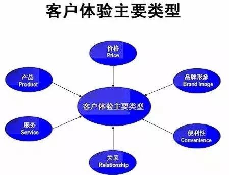 重塑門面，煥新商機(jī) 以卓越店面形象驅(qū)動(dòng)市場(chǎng)營銷增長