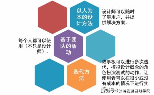 NPDP產(chǎn)品經(jīng)理小知識(shí) 巧用故事板，點(diǎn)亮數(shù)字文化創(chuàng)意內(nèi)容應(yīng)用服務(wù)