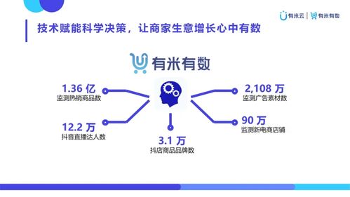 有米有數(shù) 以創(chuàng)意與數(shù)據(jù)雙擎驅(qū)動，賦能新電商營銷增長
